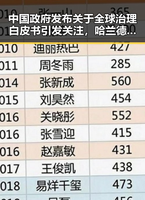 中国政府发布关于全球治理白皮书引发关注,哈兰德世界杯首秀独中两元展现新势力